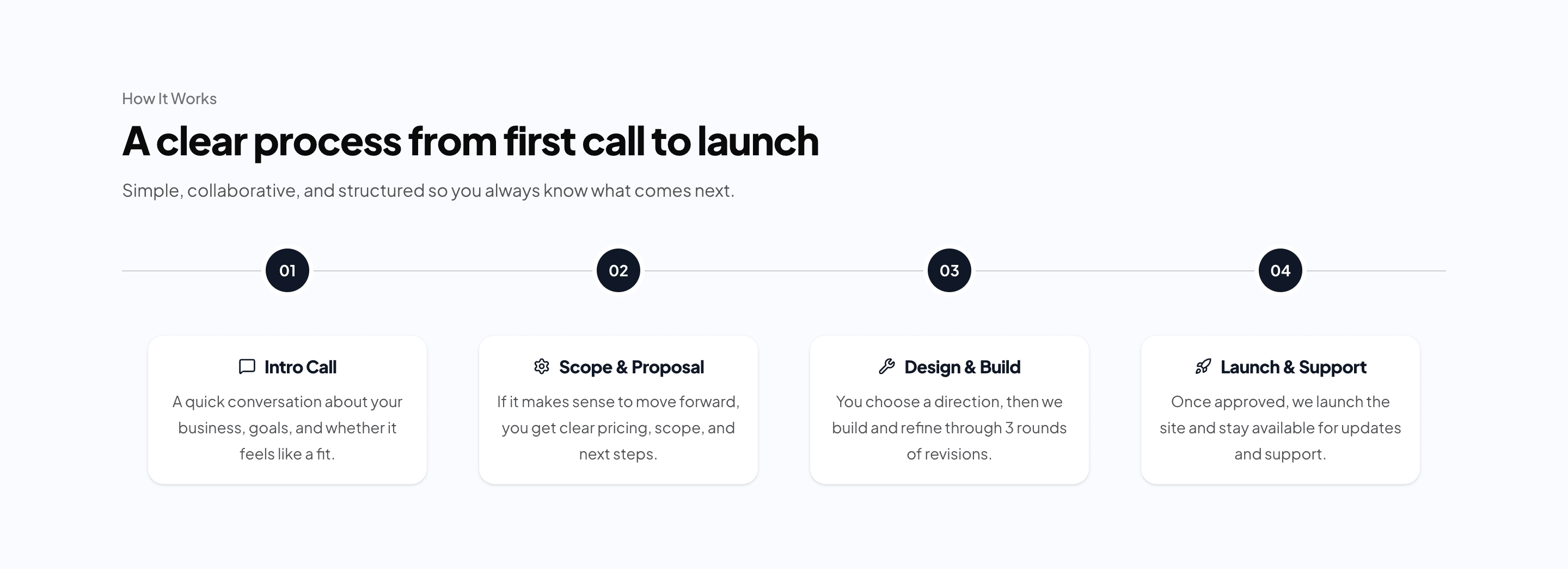 Sora Ascent | Process
